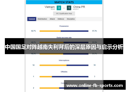 中国国足对阵越南失利背后的深层原因与启示分析