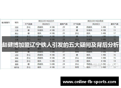 赵健博加盟辽宁铁人引发的五大疑问及背后分析