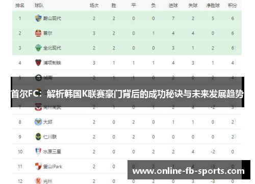 首尔FC:解析韩国K联赛豪门背后的成功秘诀与未来发展趋势 首尔FC:解析韩国K联赛豪门背后的成功秘诀与未来发展趋势