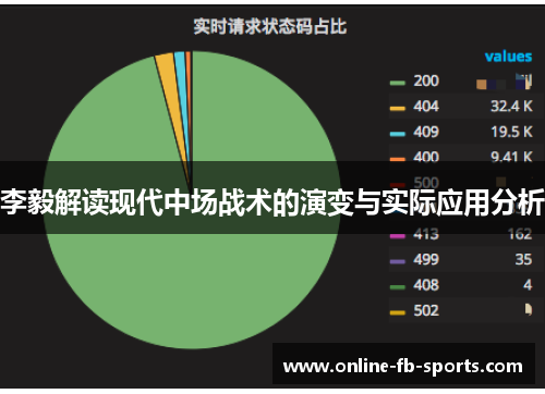 李毅解读现代中场战术的演变与实际应用分析