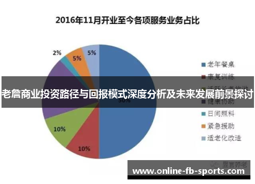 老詹商业投资路径与回报模式深度分析及未来发展前景探讨 老詹商业投资路径与回报模式深度分析及未来发展前景探讨